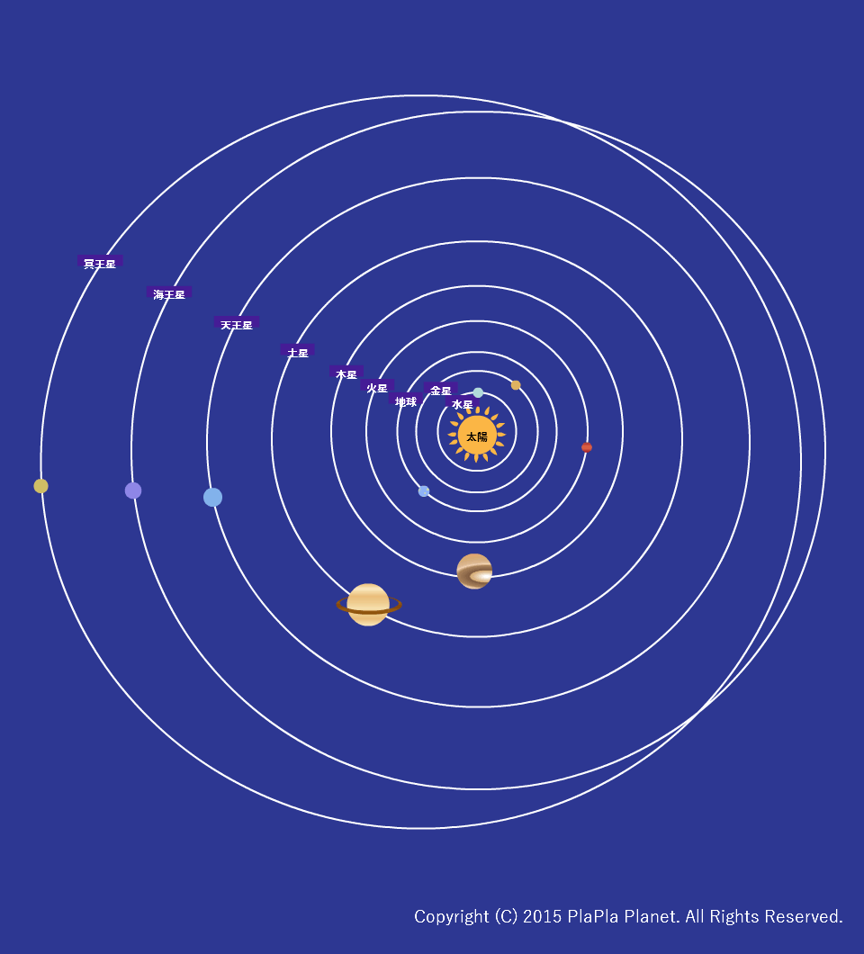 惑星軌道